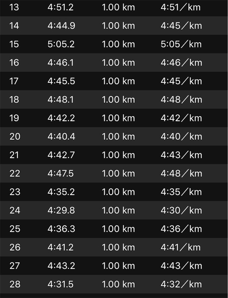 f:id:birdathlete:20160211140132j:image f:id:birdathlete:20160211140132j:image