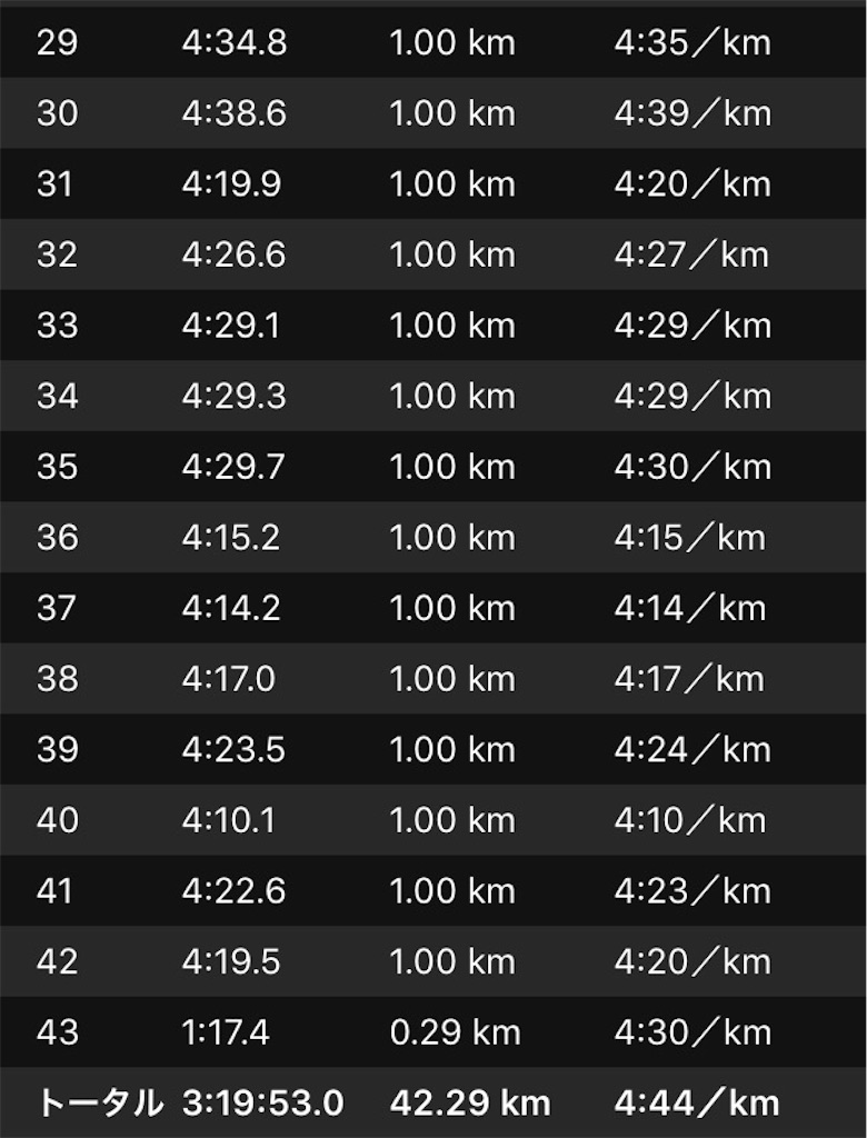 f:id:birdathlete:20160211140206j:image f:id:birdathlete:20160211140206j:image