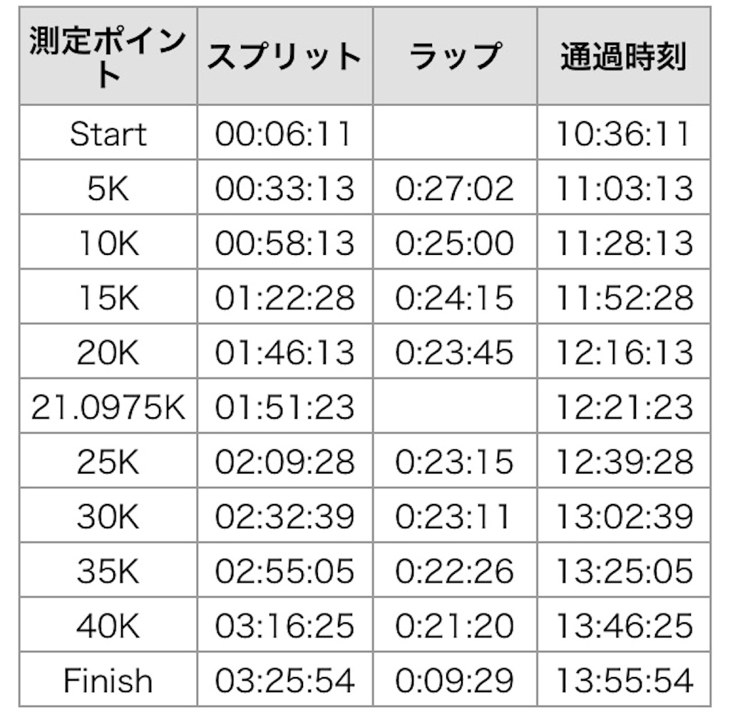 f:id:birdathlete:20160211140259j:image f:id:birdathlete:20160211140259j:image