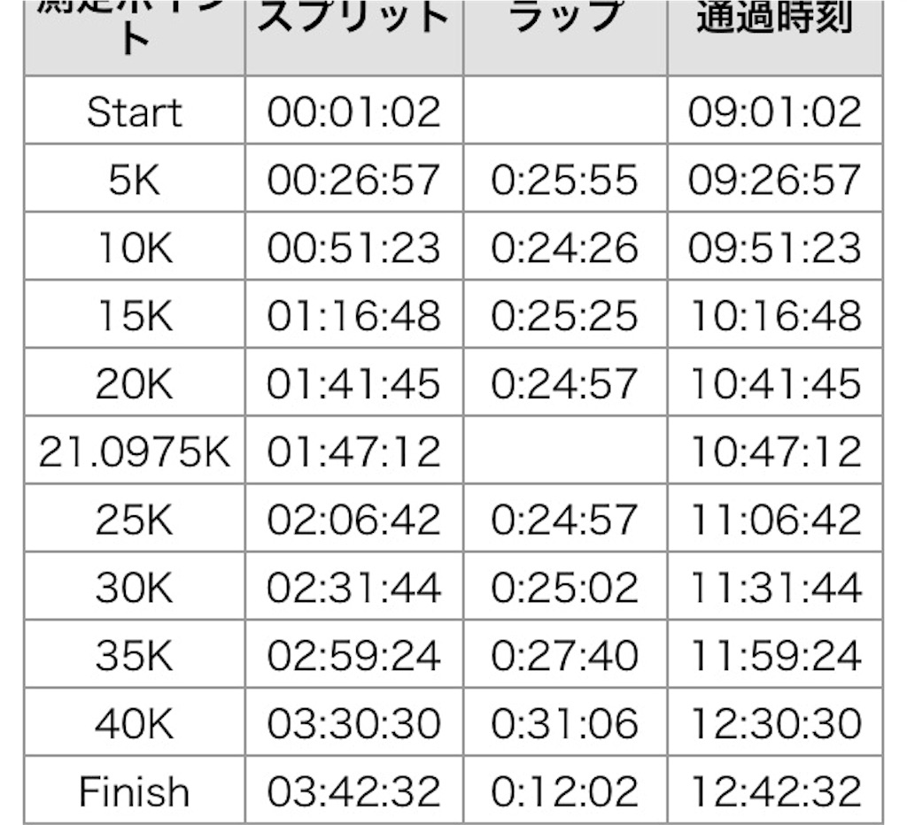 f:id:birdathlete:20160320150215j:image f:id:birdathlete:20160320150215j:image