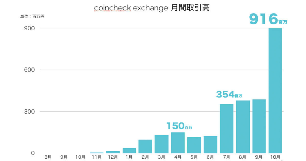 f:id:bitcoin_picks:20151101205556j:plain