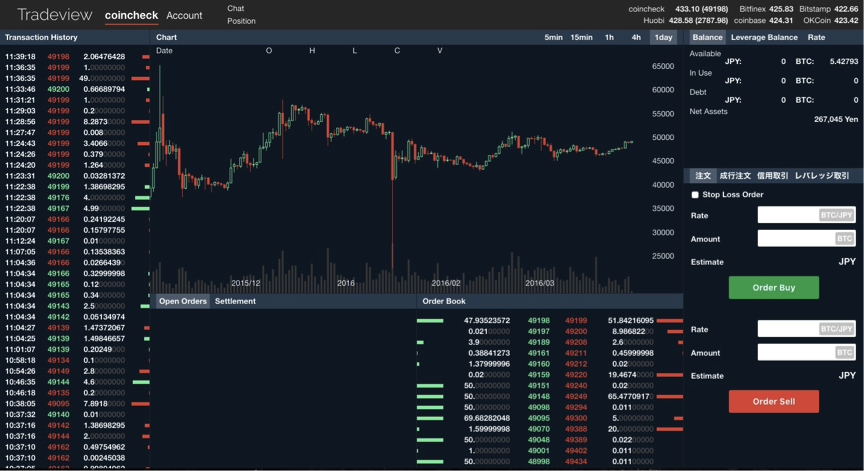 f:id:bitcoin_picks:20160401121455p:plain f:id:bitcoin_picks:20160401121455p:plain