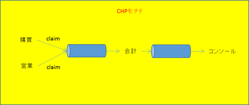 f:id:bitterharvest:20140731064825p:plain f:id:bitterharvest:20140731064825p:plain