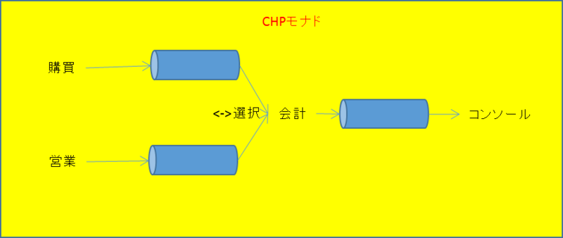 f:id:bitterharvest:20140731065042p:plain f:id:bitterharvest:20140731065042p:plain