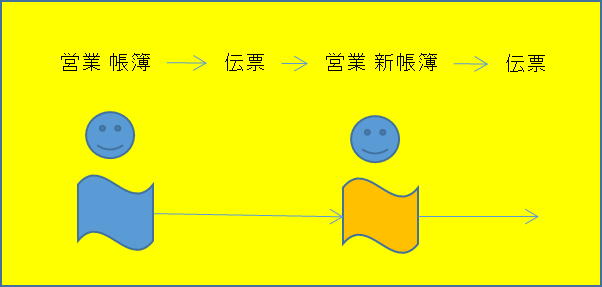 f:id:bitterharvest:20140731070949p:plain f:id:bitterharvest:20140731070949p:plain