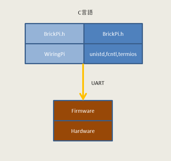 f:id:bitterharvest:20150708130203p:plain
