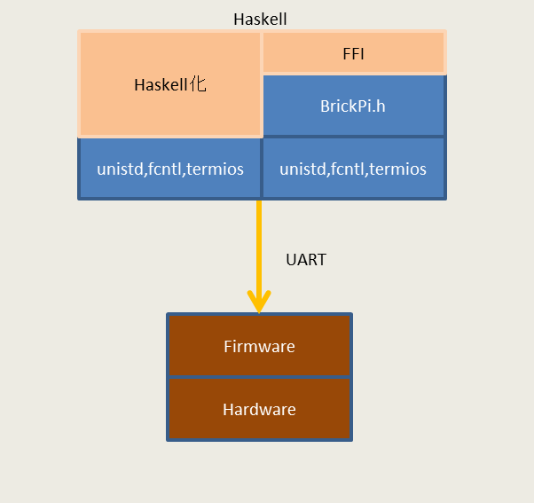 f:id:bitterharvest:20150708131557p:plain