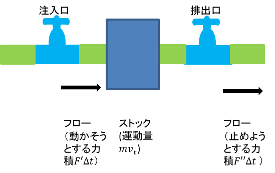 f:id:bitterharvest:20150720210931p:plain