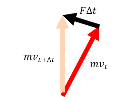 f:id:bitterharvest:20150721091700p:plain