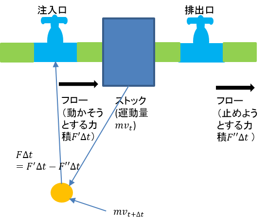 f:id:bitterharvest:20150721092949p:plain