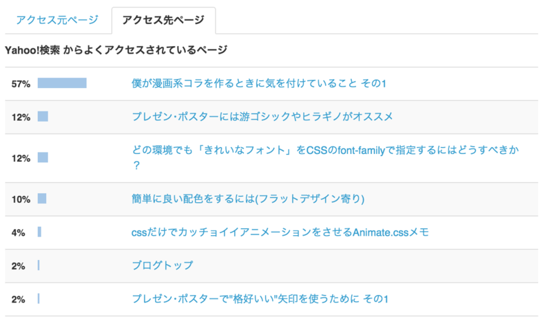 f:id:blacktails2:20141007210331p:plain f:id:blacktails2:20141007210331p:plain