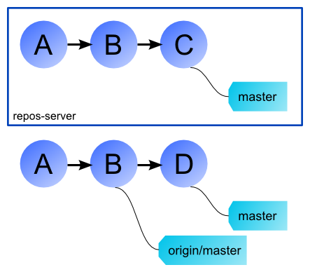 f:id:bleis-tift:20100207161010p:image f:id:bleis-tift:20100207161010p:image