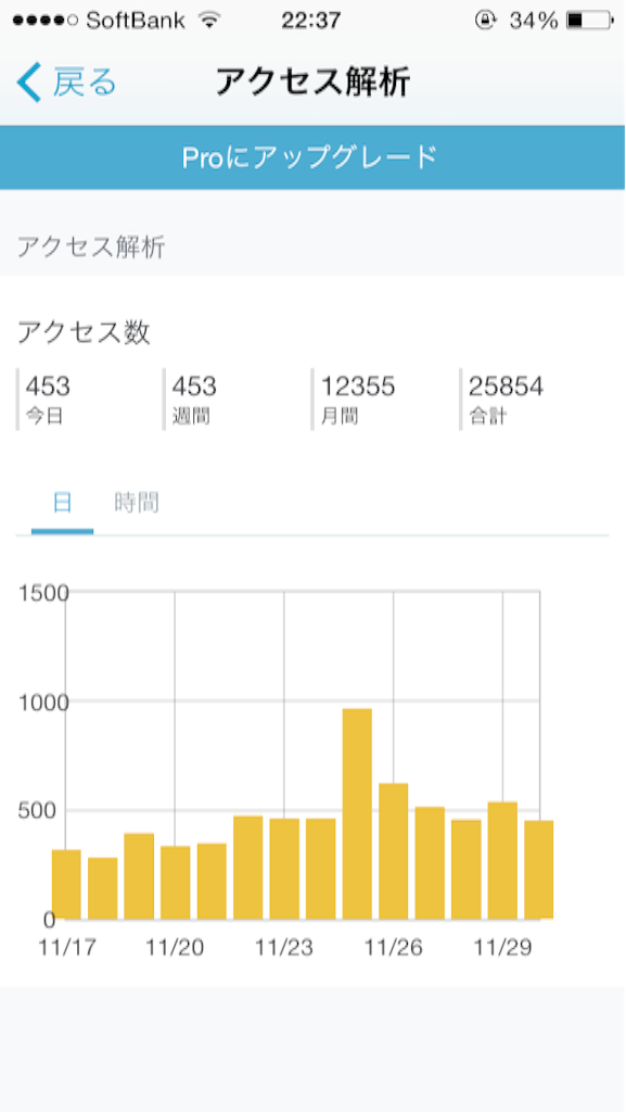 f:id:blog-japan:20151201101637p:image f:id:blog-japan:20151201101637p:image