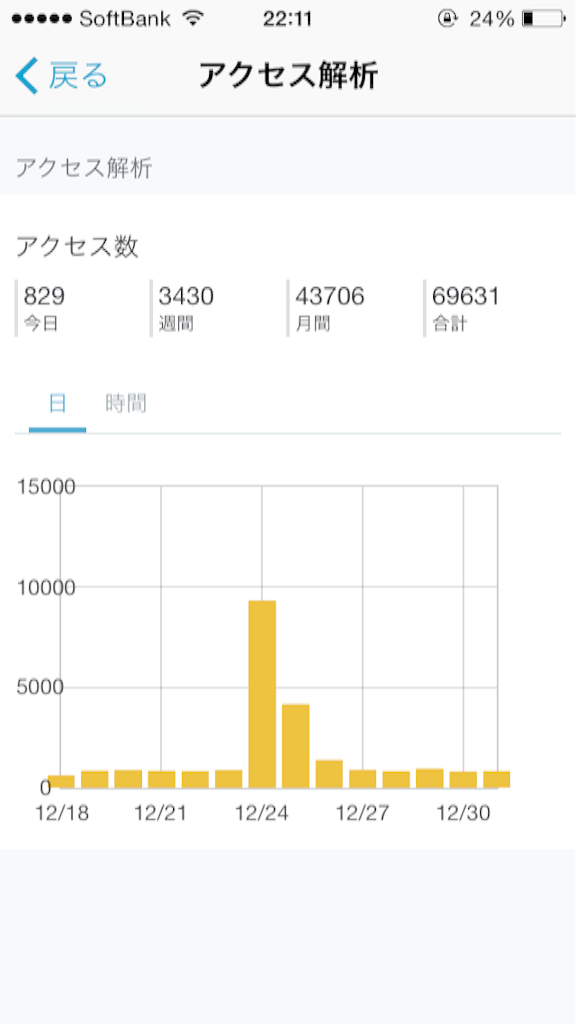 f:id:blog-japan:20160107061449p:image f:id:blog-japan:20160107061449p:image