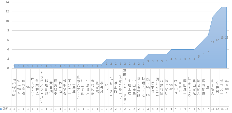 f:id:blueran:20160122231925p:plain