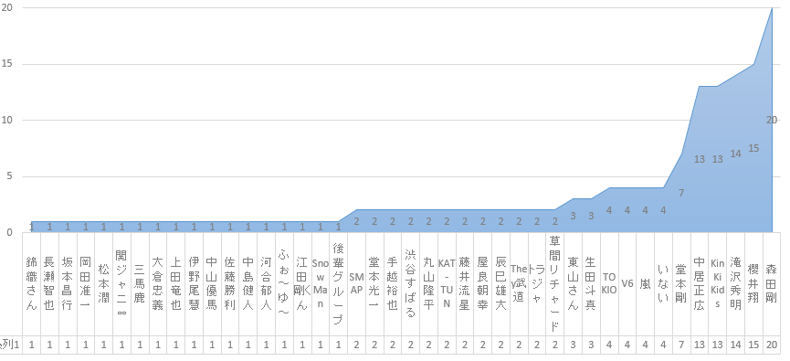 f:id:blueran:20160122233517p:plain f:id:blueran:20160122233517p:plain