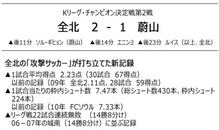 f:id:bluetears_osaka:20111205170122j:image f:id:bluetears_osaka:20111205170122j:image