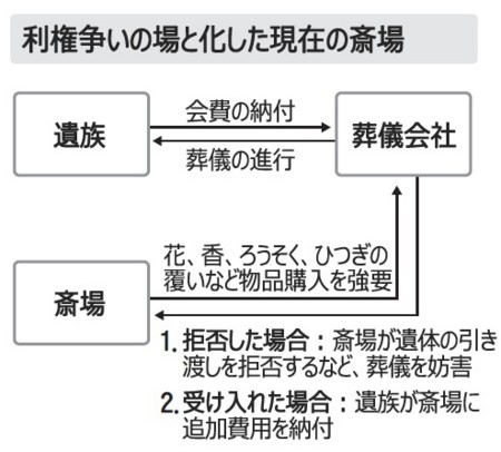 f:id:bluetears_osaka:20120307132510j:image