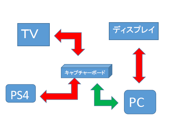 f:id:bmw-koku:20160403212212p:plain