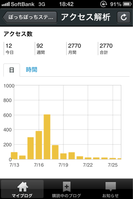 f:id:bocchibocchistation:20130726184320j:plain f:id:bocchibocchistation:20130726184320j:plain