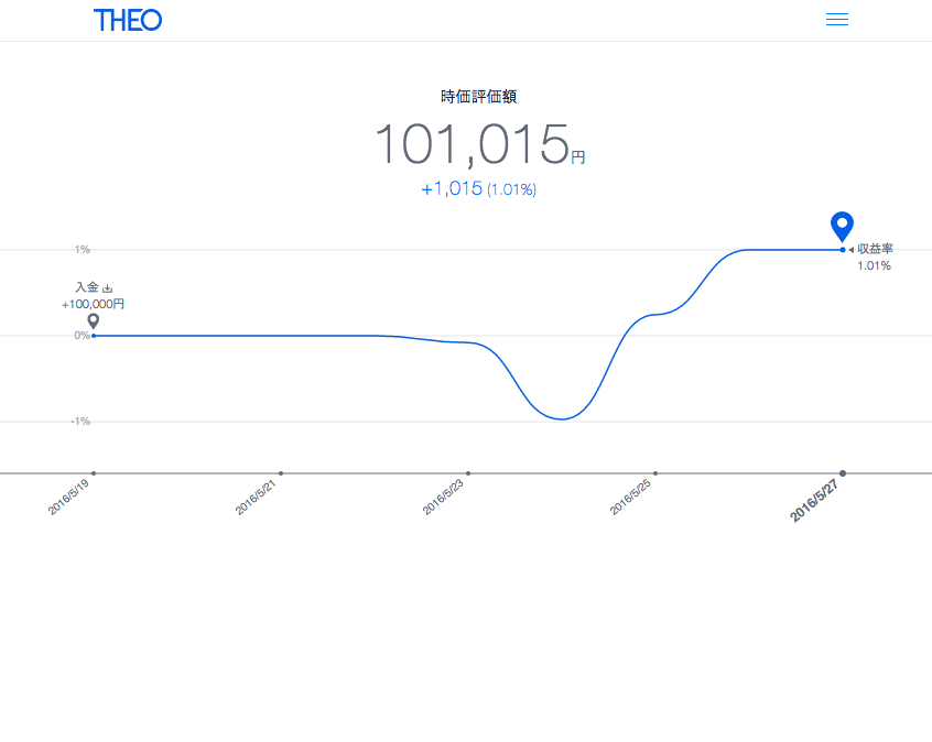 f:id:boiledspinach:20160528103133p:plain