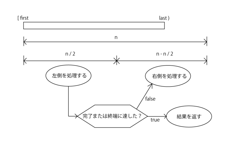 f:id:boleros:20130221223155p:image f:id:boleros:20130221223155p:image