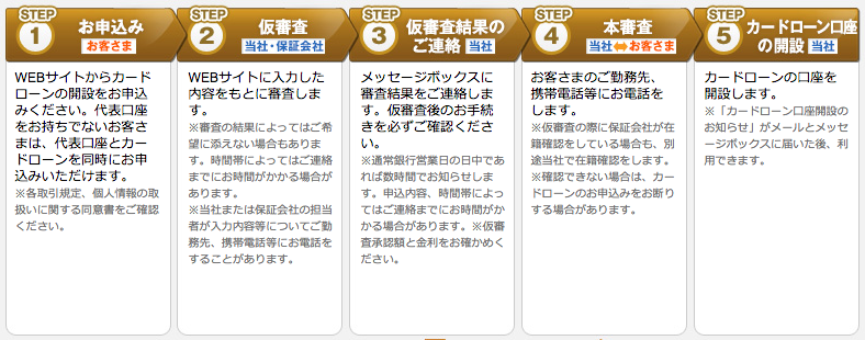 f:id:boukennosyo:20150717101240p:plain