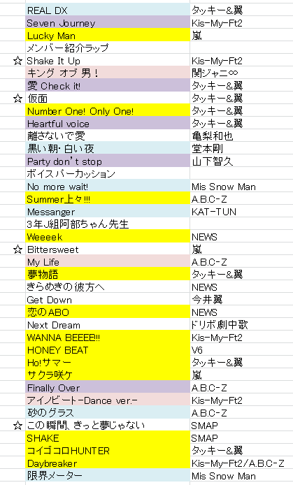 ジャニーズ銀座e公演 Snow Man 贅沢三昧