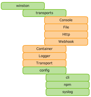 f:id:bufferings:20121110180905p:plain