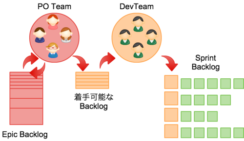 f:id:bufferings:20141222083048p:plain f:id:bufferings:20141222083048p:plain