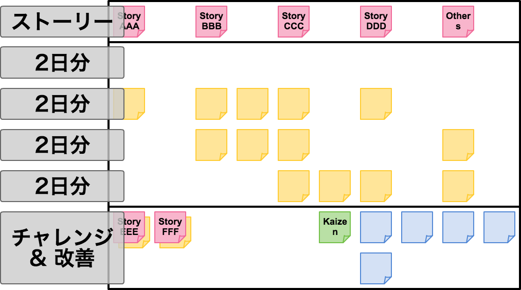 f:id:bufferings:20151002085047p:plain f:id:bufferings:20151002085047p:plain