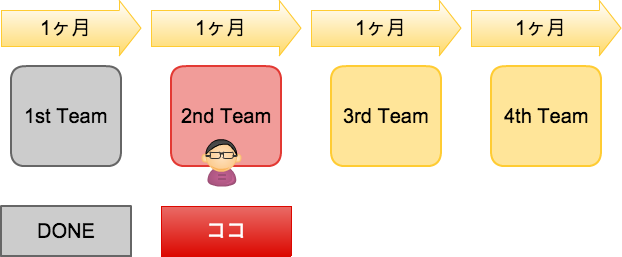 f:id:bufferings:20160109200053p:plain f:id:bufferings:20160109200053p:plain