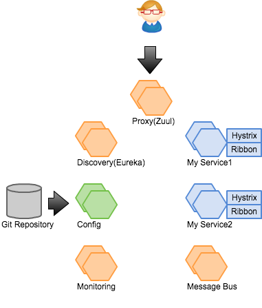f:id:bufferings:20160131140436p:plain