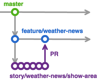 f:id:bufferings:20160205004022p:plain f:id:bufferings:20160205004022p:plain
