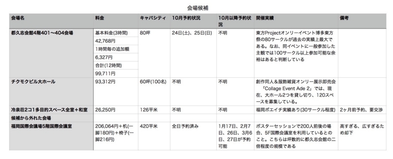 f:id:bunfreefukuoka:20150211162009j:plain