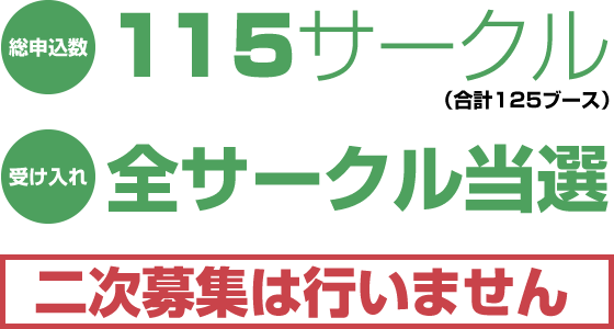 申込み数＝115サークル、全サークルを当選として受け入れます。なお、二次募集は行われません