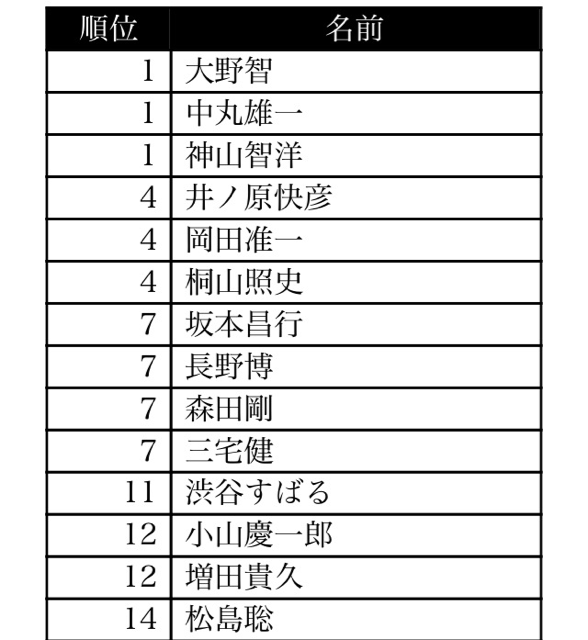 f:id:bvt7:20150312172058j:plain f:id:bvt7:20150312172058j:plain