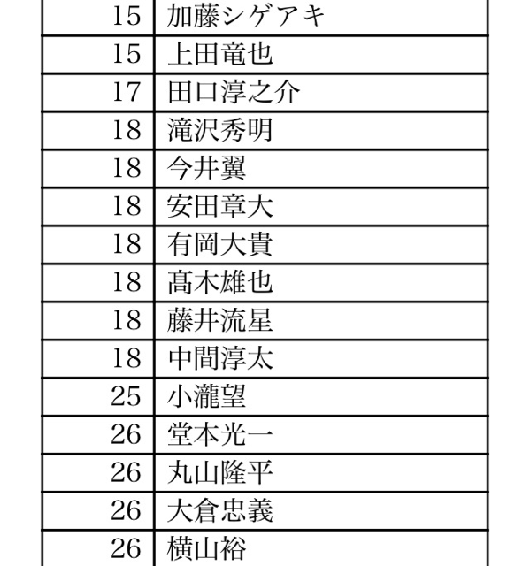 f:id:bvt7:20150312172107j:plain f:id:bvt7:20150312172107j:plain