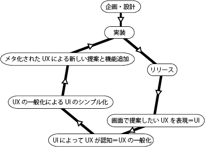f:id:c-mitsuba:20120429174353p:image f:id:c-mitsuba:20120429174353p:image
