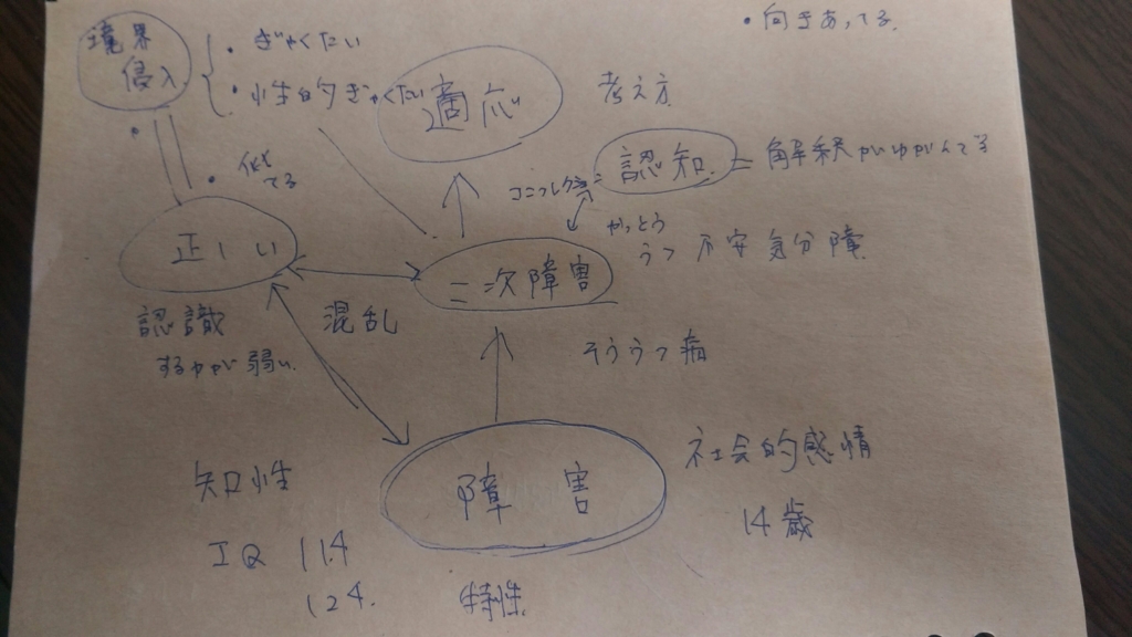 f:id:c71:20150626072352j:plain f:id:c71:20150626072352j:plain