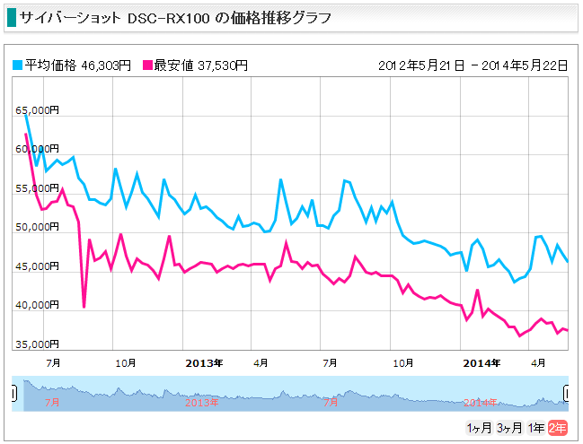 f:id:cafewriter:20140522171919p:plain