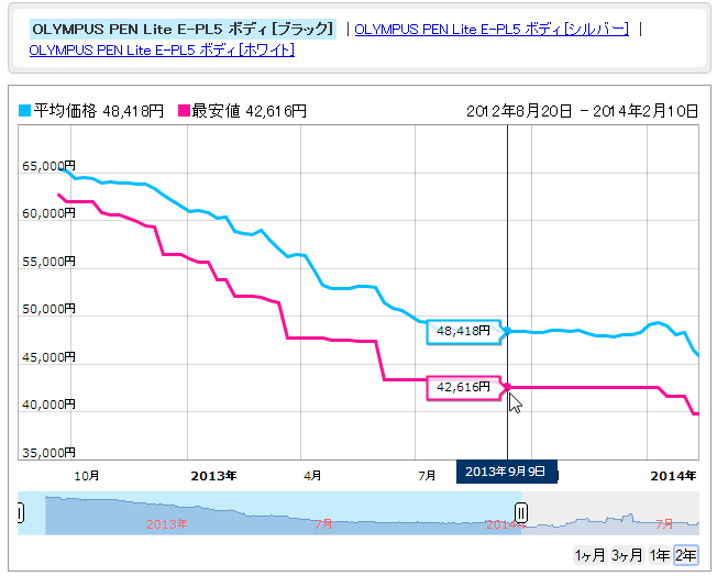 f:id:cafewriter:20140824003615p:plain