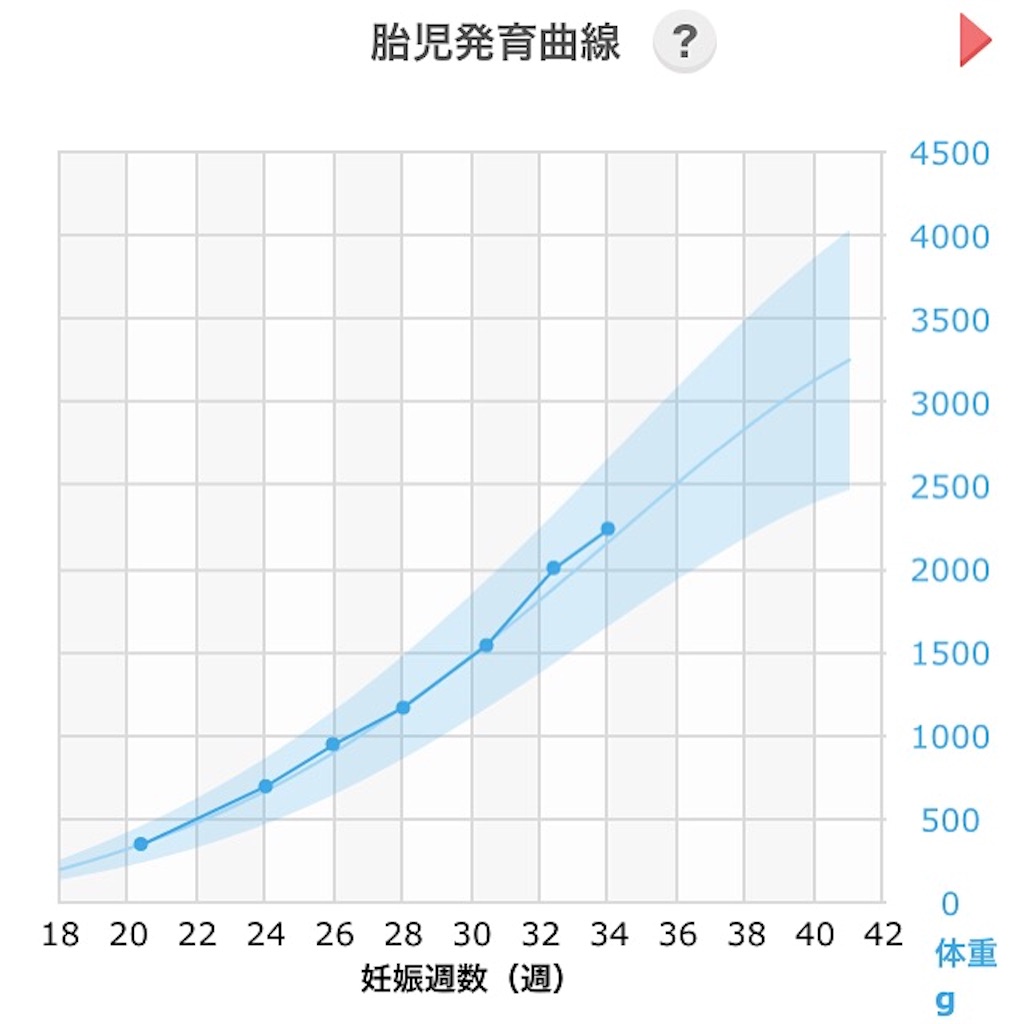 f:id:canakate:20160527054102j:image