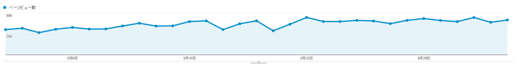 f:id:canopysand:20160604154144p:plain