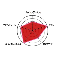 f:id:care495:20160516213548j:plain f:id:care495:20160516213548j:plain