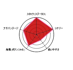 f:id:care495:20160516214801j:plain f:id:care495:20160516214801j:plain