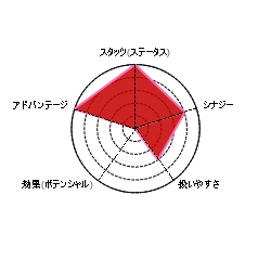 f:id:care495:20160516221242j:plain f:id:care495:20160516221242j:plain