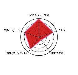 f:id:care495:20160516221846j:plain f:id:care495:20160516221846j:plain