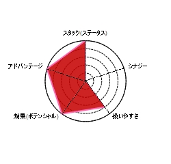 f:id:care495:20160516225200j:plain f:id:care495:20160516225200j:plain