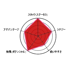f:id:care495:20160517222457j:plain f:id:care495:20160517222457j:plain